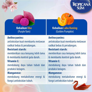 Tropicana Slim Beras Porang Instant Golden Ube Supermix 7 sch – Konjac Rice Shirataki