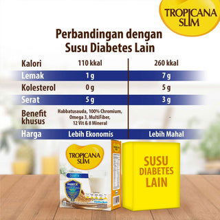 Tropicana Slim Diabtx Milk Vanilla Malt 900g - 6 DUS