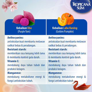 Twin Pack - Tropicana Slim Beras Porang Instant Golden Ube Supermix 1000 g (2 Pcs) – Konjac Rice Shirataki