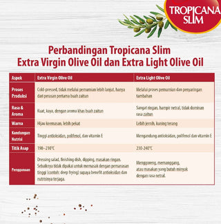 Twin Pack - Tropicana Slim Extra Light Olive Oil 500 ml (2 Pcs) - Minyak Goreng Extra Light Olive Oil  Lebih Sehat &amp; Rendah Lemak Jenuh, Baik untuk Jantung