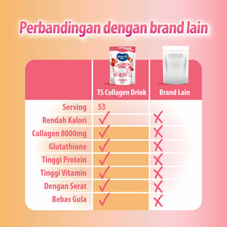 Tropicana Slim Collagen Drink Strawberry with Glutathione 800g - Kolagen Bebas Gula dengan Glutation